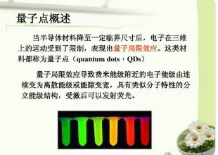 量子点论文